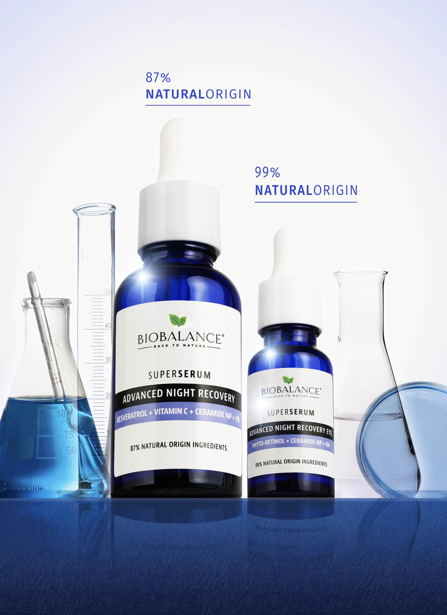 Advanced Night Recovery Eye Super Serum (20ml)